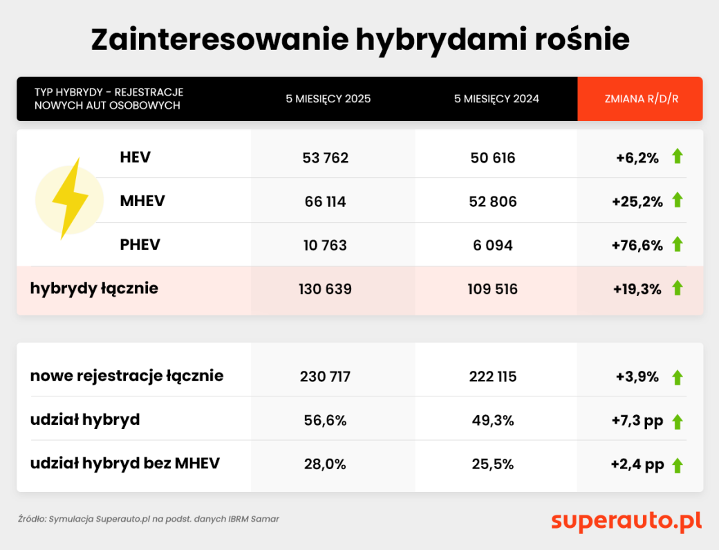 Element wizualny